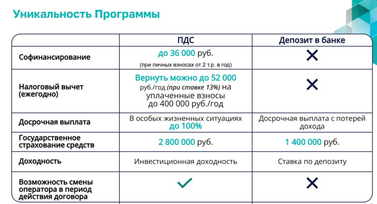 Жителей Ульяновска приглашают принять участие в Программе долгосрочных сбережений.